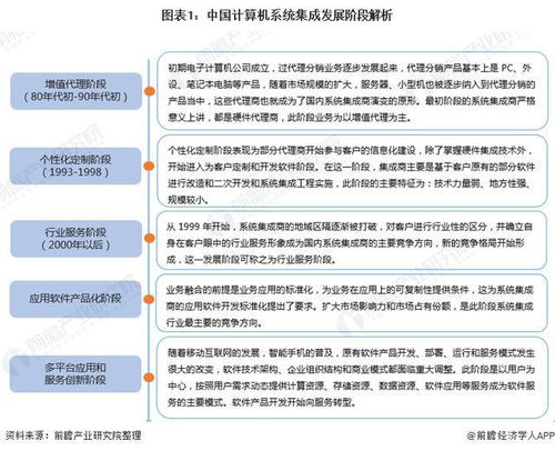2022年中國計(jì)算機(jī)系統(tǒng)集成市場現(xiàn)狀及發(fā)展趨勢分析