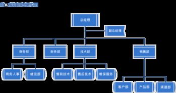 公司簡介 - 專業(yè)的計(jì)算機(jī)系統(tǒng)集成服務(wù)