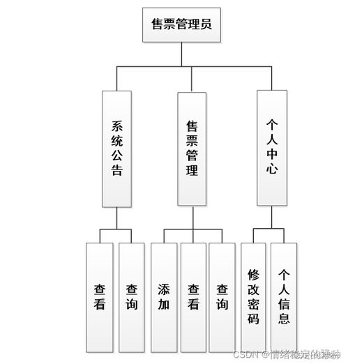 基于SSM框架與JSP技術的汽車客運站管理系統設計與實現