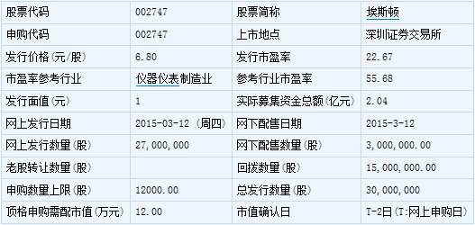 全筑股份等5只新股3月20日上市定位分析 計算機系統集成服務領域潛力凸顯