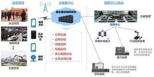 對講系統合作伙伴招募圓滿收官，加速推進計算機系統智能化集成服務