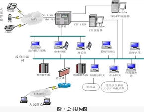 中軟12345熱線綜合服務系統的計算機系統集成服務實踐與優化