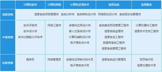 計(jì)算機(jī)軟考與計(jì)算機(jī)系統(tǒng)集成服務(wù) 融合發(fā)展的新篇章