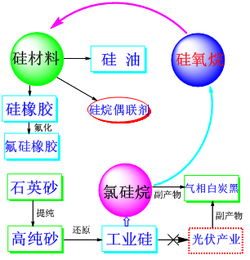 修水縣石英產業發展規劃中的網絡信息開發戰略