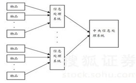三網融合浪潮下 信息網絡建設與開發服務行業的黃金時代