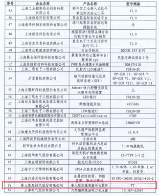 普元信息三項(xiàng)產(chǎn)品入選《2020年度上海第二批創(chuàng)新產(chǎn)品推薦目錄》，引領(lǐng)網(wǎng)絡(luò)信息開(kāi)發(fā)新趨勢(shì)