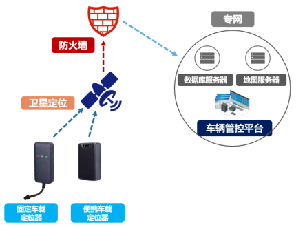 工廠園區(qū)車輛定位管控系統(tǒng)網(wǎng)絡(luò)信息開發(fā)研究